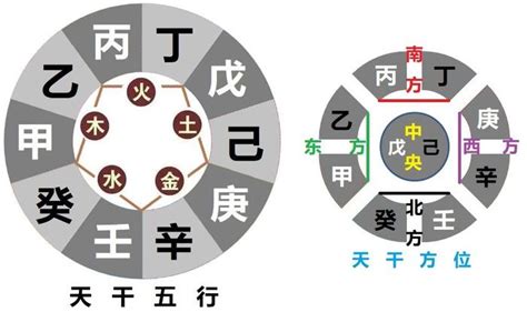 辛乙相克|八字天干相冲相克解析，八字天干相冲原理是什么？